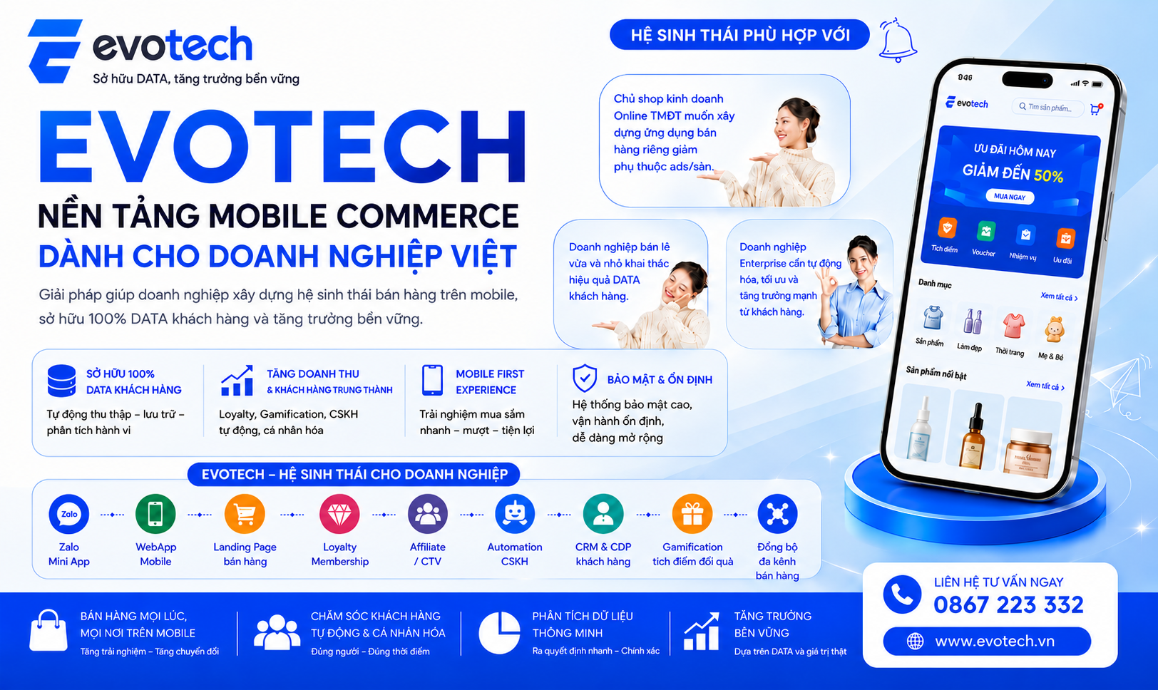 Evotech — Sở hữu DATA, tăng trưởng bền vững